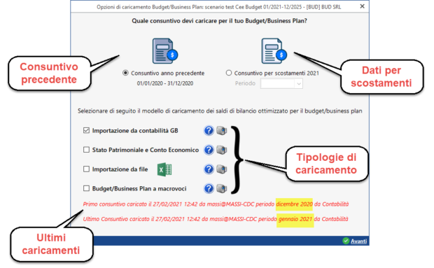Controllo di Gestione: anticipazioni su Budget e Business Plan: caricare i dati del Bilancio