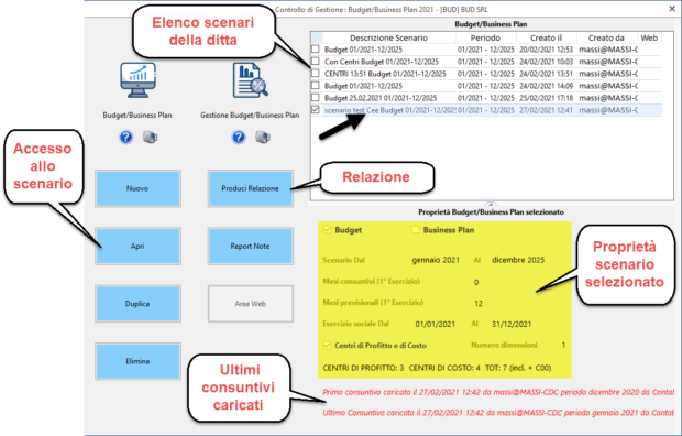 Controllo di Gestione: anticipazioni su Budget e Business Plan: menu riepilogativo degli scenari creati per la singola azienda