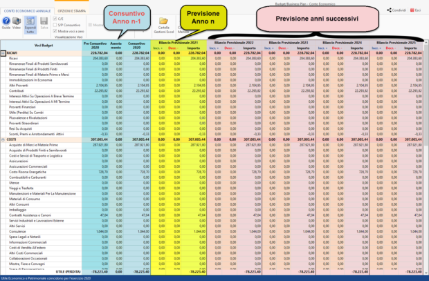 Controllo di Gestione: anticipazioni su Budget e Business Plan: passaggio alle previsioni C/E annuali