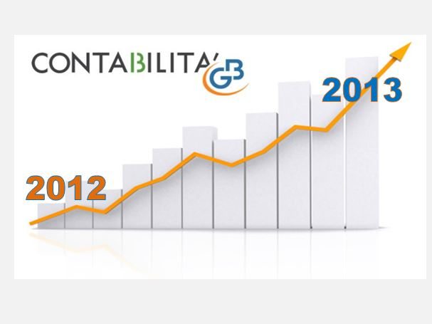 Contabilità GB: che cosa Abbiamo Introdotto nel 2013? – Parte 3°-