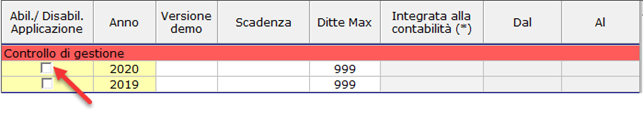 Controllo di Gestione: disponibile Analisi di Bilancio Sintetica - Abilita Controllo di gestione 2020