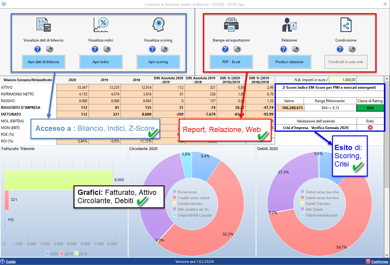 Controllo di Gestione: disponibile Analisi di Bilancio Sintetica - Dashboard riepilogativa