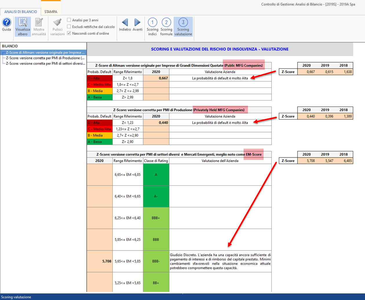 Controllo di Gestione: disponibile Analisi di Bilancio Sintetica - Sezione scoring