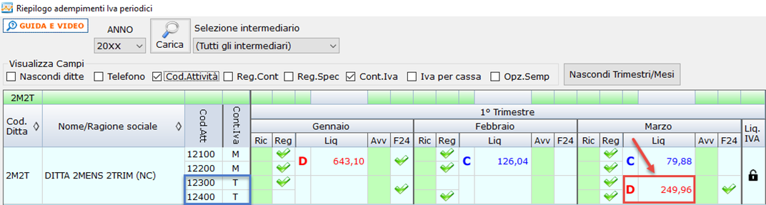 Riepilogo adempimenti Iva e contabilità separate - Riepilogo adempimenti trimestrali